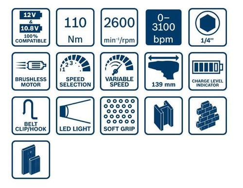 klucz udarowy akumulatorowy 1/4'' gdr 12v-110 2*3.0ah - b 6019e0005 na Arena.pl