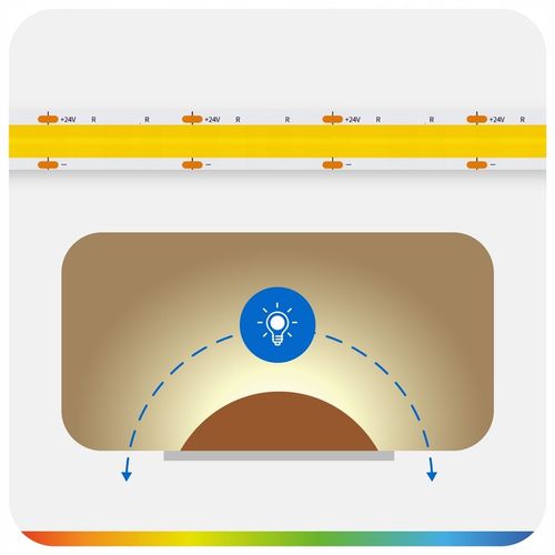 Taśma LED Neon COB 24V 10m 608d CCT 2700-6500K BIAŁA CIEPŁA NEUTRALNA na Arena.pl