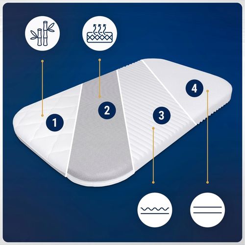 Materac do Chicco Next2Me Magic GRUBY Materac do Chicco Next2Me Dream 82x50 na Arena.pl