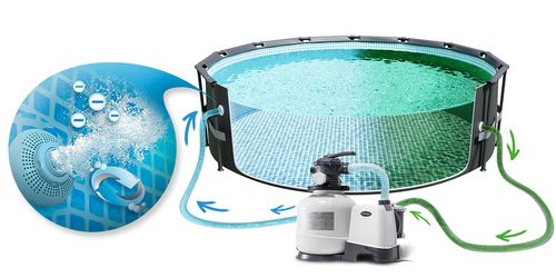 Basen ogrodowy stelażowy 732 x 132 cm 17w1 INTEX 26340 na Arena.pl