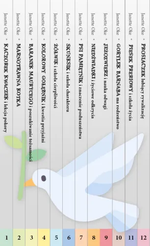 Kotka marnotrawna na Arena.pl