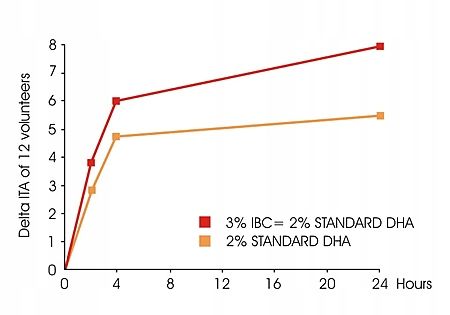 ASTHER BRONZE EFECT INTENSIFIER DO OPALANI TWARZY na Arena.pl