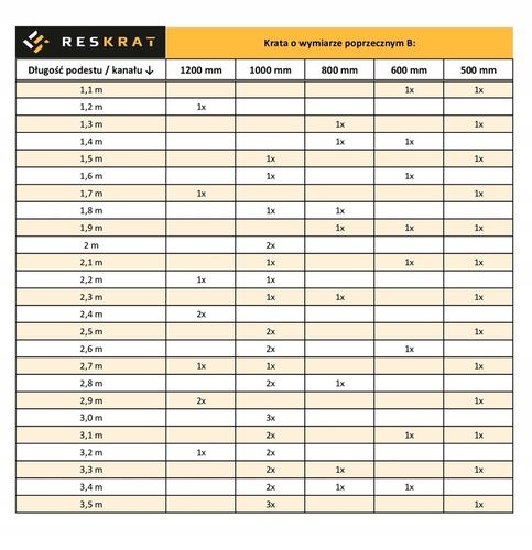 Krata WEMA 1200x1000 | ocynkowana | płaskownik 30x2 mm | podest metalowy na Arena.pl