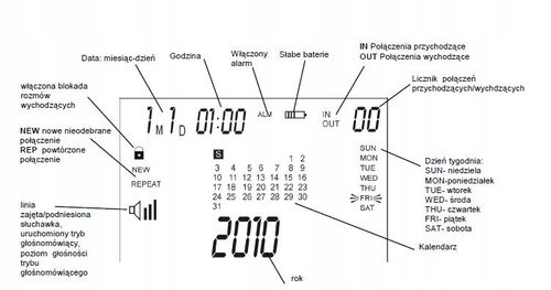 Telefon stacjonarny przewodowy Maxcom KXT709 na Arena.pl