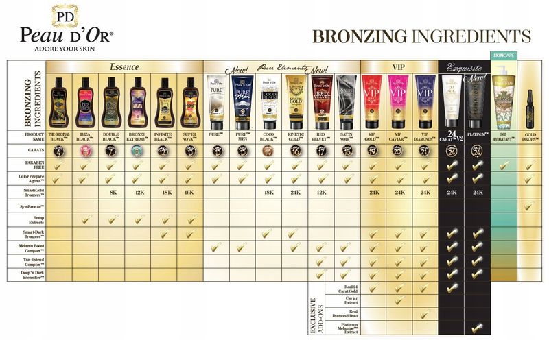 Peau dOr Drops intenstyfikator wzmacniacz do opalania twarzy olejek zdjęcie 2