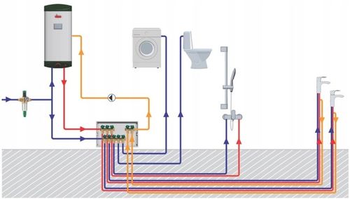 ROZDZIELACZ DO WODY UŻYTKOWEJ CIEPŁEJ ZIMNEJ HERZ 4 punkty na Arena.pl
