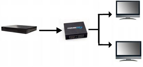 SPLITTER HDMI 2.0 1x2 ROZDZIELACZ ULTRAHD HDCP 2.2 4K/60HZ - 2 TELEWIZORY na Arena.pl