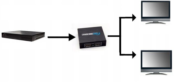 SPLITTER HDMI 2.0 1x2 ROZDZIELACZ ULTRAHD HDCP 2.2 4K/60HZ - 2 TELEWIZORY zdjęcie 8