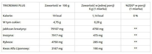 GenLab - Tricremax Plus - 250 g - tropikalny na Arena.pl