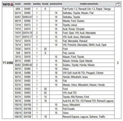 klucze nasadowe do oleju 30 części - yt-0596 na Arena.pl