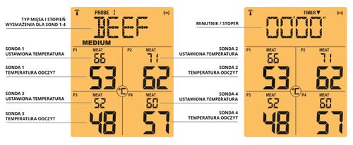 KOLER Termometr do mięsa do grilla z sondą na Arena.pl