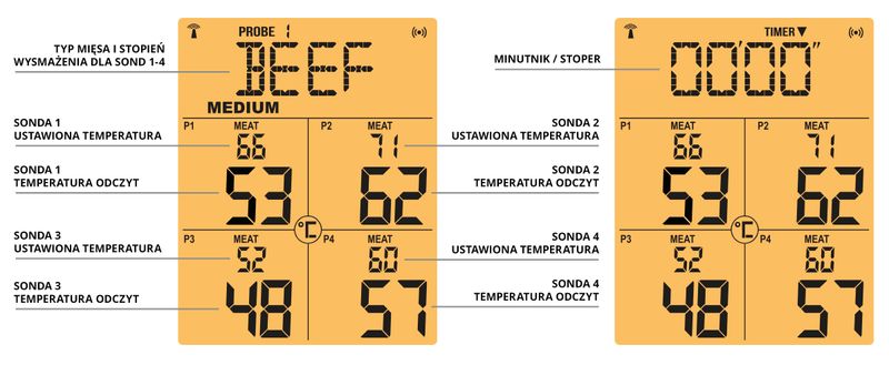 KOLER Termometr do mięsa do grilla z sondą zdjęcie 10