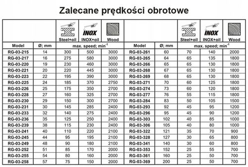 OTWORNICA BI-METALOWA 60 MM + UCHWYT DO OTWORNIC BI-METALOWYCH 32-200 na Arena.pl