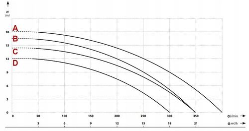 FURIAT 1500 POMPA DO SZAMBA BRUDNEJ CZYSTEJ WODY Z ROZDRABNIACZEM + na Arena.pl