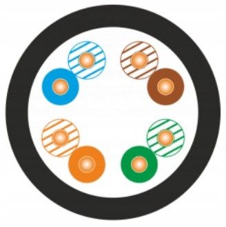 KABEL UTP ZEWNĘTRZNA ZIEMNA KATEGORIA 5E ŻELOWANA SKRĘTKA 50 METRÓW na Arena.pl