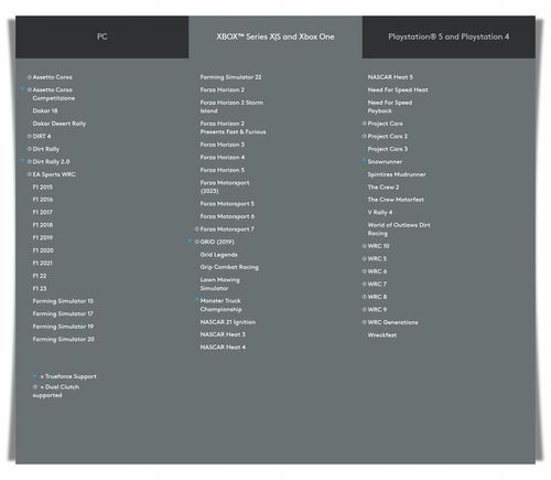 NOWA KIEROWNICA LOGITECH G920 XBOX One Series S X | PC + SHIFTER BIEGI na Arena.pl