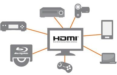 Przejściówka Adapter HDMI na Micro HDMI Tablet na Arena.pl