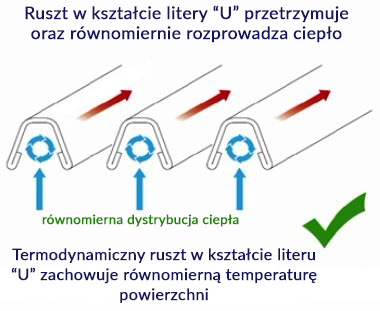 Pięć innowacji grilli CADAC na Arena.pl
