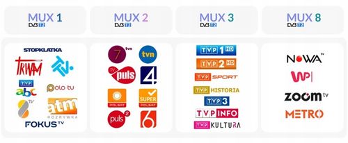 Antena do telewizji naziemnej kierunkowa VHF/UHF Telkom-Telmor W21 na Arena.pl