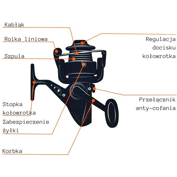 ZESTAW WĘDKARSKI ENERO 106 zdjęcie 14