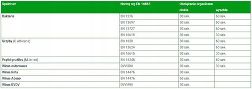 Medisept Velox Wipes Chusteczki do Dezynfekcji Powierzchni 100szt pojemnik na Arena.pl