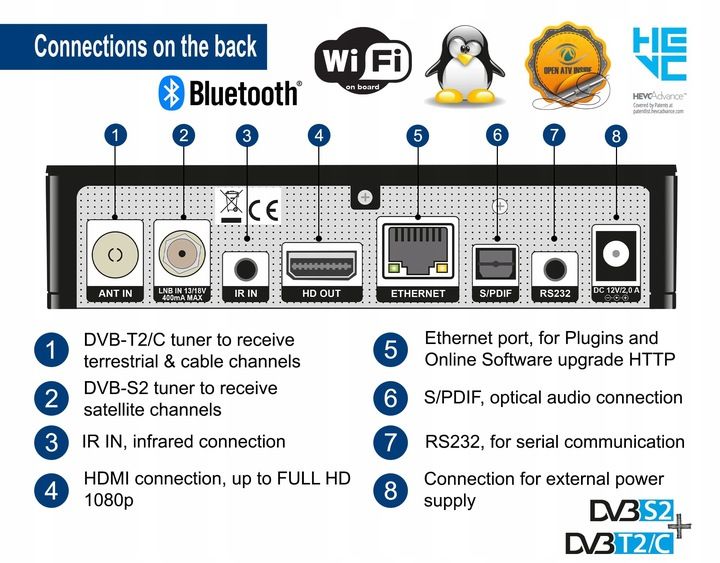 Edision Os NINO+ Full Hd Linux E2 odbiornik Combo zdjęcie 11