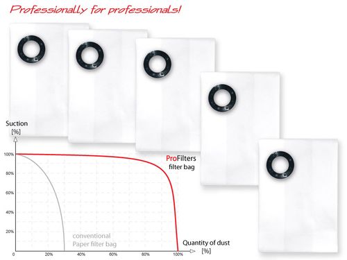 5 Worków do przemysłowych odkurzaczy WAP SQ 6; 47429 na Arena.pl