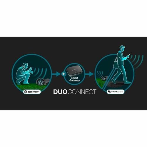 Kosiarka zautomatyzowana Gardena Smart SILENO max 400 M² 800 m² na Arena.pl