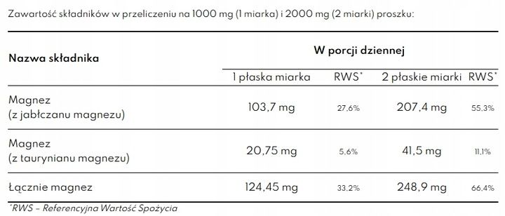 Taurynian, jabłczan magnezu w proszku LABS212 94 g zdjęcie 3