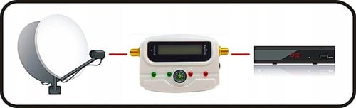 KONWERTER SATELITARNY QUAD na cztery OPTICUM Full HD 4K + MIERNIK + na Arena.pl