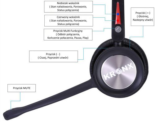 Zestaw bezprzewodowy PERFECT BT900ED na Arena.pl
