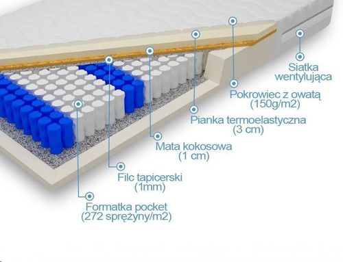 Materac pocket memory z kokosem Hypnos Plus 90x200cm Silver Active na Arena.pl