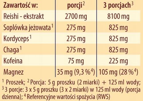 KAWA ReiChi Zen adaptogeny grzybowe Dr. Jacobs 150g na Arena.pl