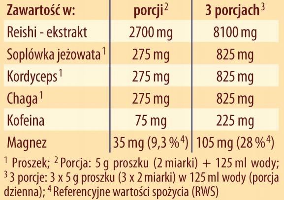 KAWA ReiChi Zen adaptogeny grzybowe Dr. Jacobs 150g zdjęcie 4
