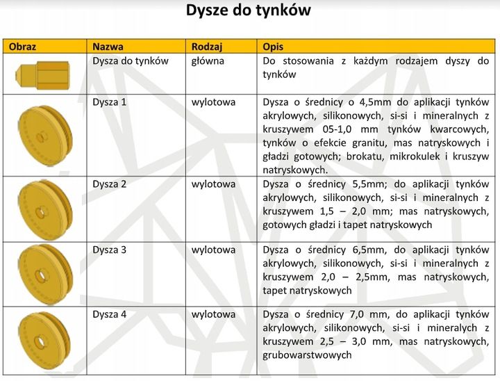 GUNTECO – PISTOLET NATRYSKOWY PS-3 LIGHT zdjęcie 8