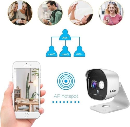 Bezprzewodowa kamera 1296P WIFI SH029 na Arena.pl