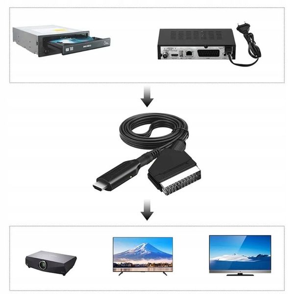 Kabel adapter konwerter z Euro Scart do HDMI zdjęcie 2