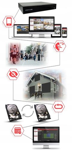 PREMIUM MONITORING DOMU FIRMY PODWÓRKA 6 KAMER 4K 8MPX CZARNE 24/7 na Arena.pl