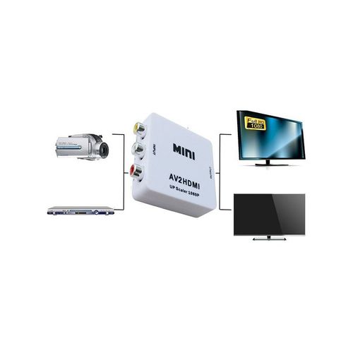 Konwerter AV 3xRCA na HDMI na Arena.pl