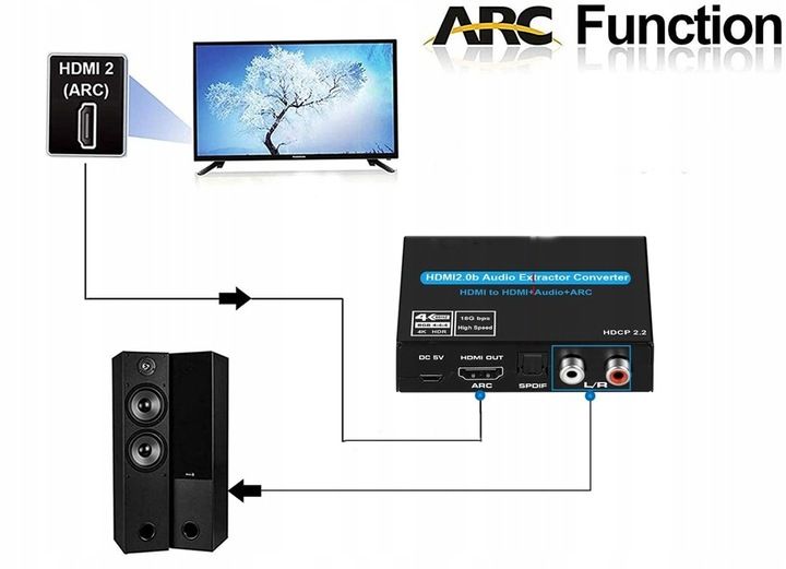 Ekstraktor HDMI 2.0 TOSLINK KONWERTER ARC 5.1 HDCP zdjęcie 8