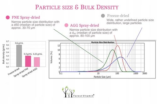 LAKTOFERYNA LACTOFERRIN 95% 60 kaps PERFEKCYJNA JAKOŚĆ na Arena.pl