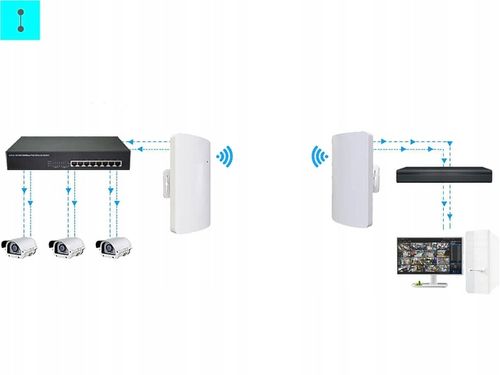 2x ACCESSPOINT BRIDGE MOST WiFi PUNKT DOSTĘPOWY ZEWNĘTRZNY OUTDOOR POE na Arena.pl