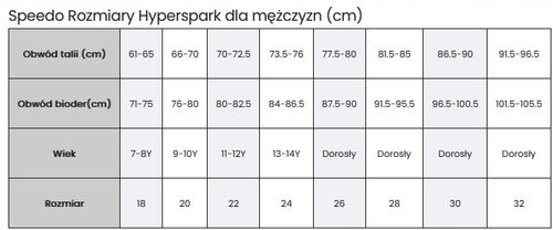 Strój startowy pływacki męski Speedo Hyperspark Solid rozmiar UK28 na Arena.pl