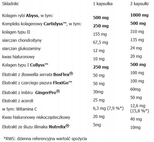 Aliness Duoflexin KOLAGEN TYP I II WIT. C MOCNE STAWY I KOŚCI VEGE 90k na Arena.pl