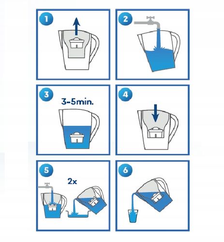 12x Filtr Wody Do Dzbanka DAFI BRITA zamiennik MAXTRA Pure Performance na Arena.pl