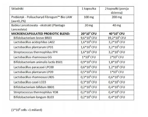Aliness ProbioBALANCE Bifidobacterium Balance 10 mld PROBIOTYK 30 kaps na Arena.pl
