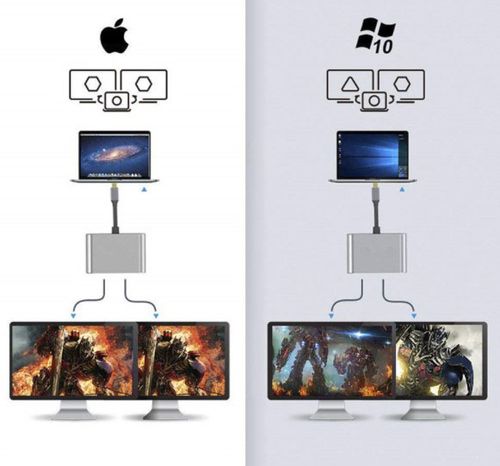 ADAPTER HUB Przejściówka USB-C 3.1 4W1 2x HDMI 4K USB 3.0 Power Delivery PD na Arena.pl