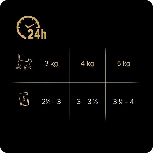 SASZETKI SHEBA SELECTION RYBNE SMAKI 12X85G MOKRA KARMA W SOSIE na Arena.pl