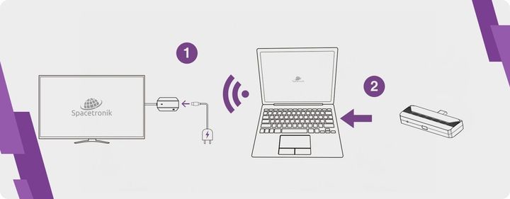 Bezprzewodowy transmiter USB-C na HDMI SPH-CW32 zdjęcie 11