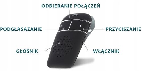 ZESTAW GŁOŚNOMÓWIĄCY BLUETOOTH MAGINON BHF 35 na Arena.pl